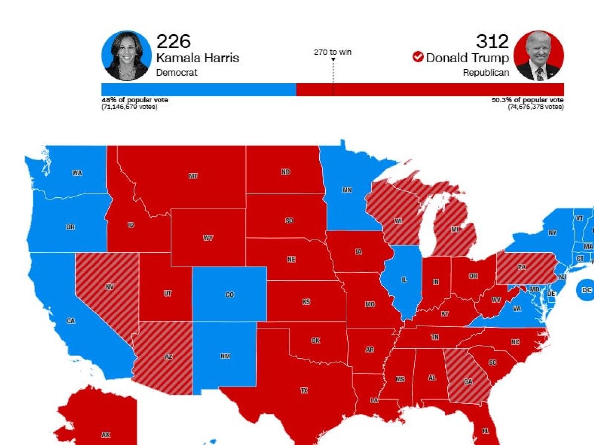 A Graveyard of Bad Election Narratives